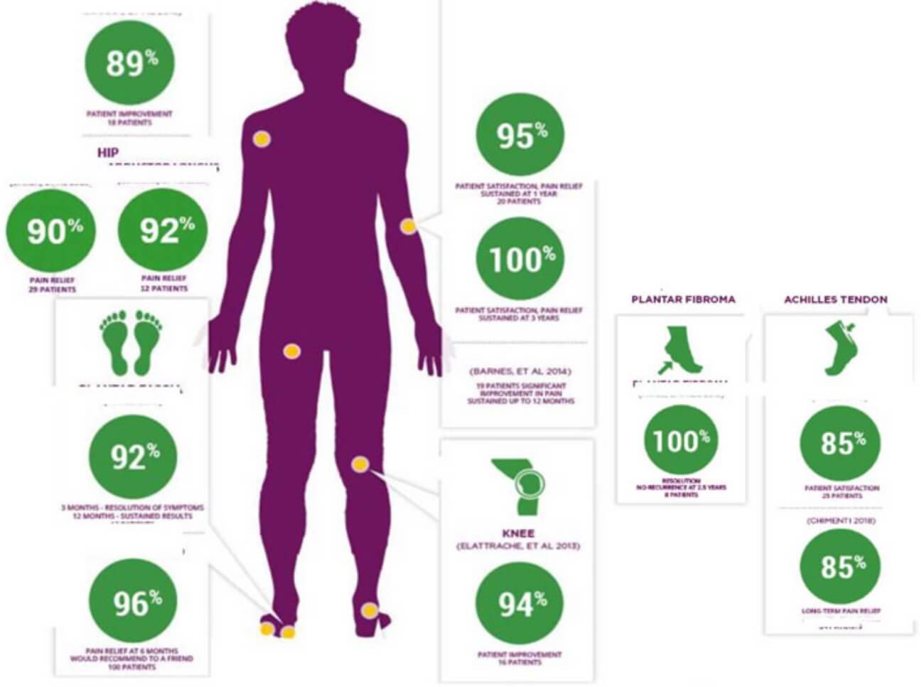 TENEX施術後の術後経過と海外での成績